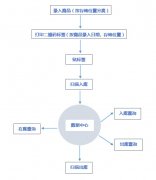 二维码出入库系统 扫描器操作 二维码自动生成 成本低 可定制