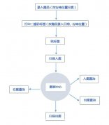 产品称重条码出入库系统 支持电子秤 二维码自动生成 可定制