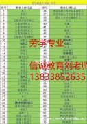 衡水物业行业从事人员考证必备咨询